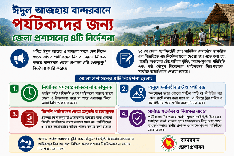 বান্দরবানে পর্যটকদের নিরাপদ ভ্রমণে জেলা প্রশাসনের ৪ নির্দেশনা জারি